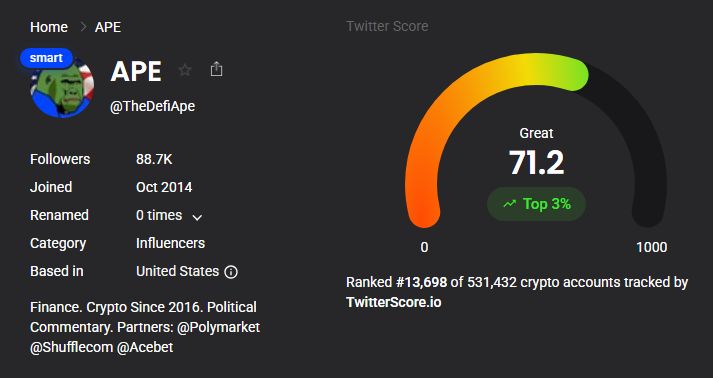 TwitterScore profile for @TheDefiApe showing 88.7K followers and a Twitter Score of 71.2, ranked in the top 3% of tracked crypto accounts.