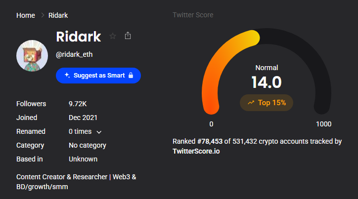 TwitterScore profile for @ridark_eth showing 9.72K followers and a Twitter Score of 14.0, ranked in the top 15% of tracked crypto accounts.