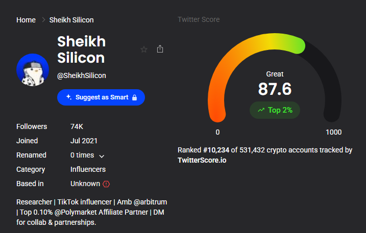 TwitterScore profile for @SheikhSilicon showing 74K followers and a Twitter Score of 87.6, ranked in the top 2% of tracked crypto accounts.