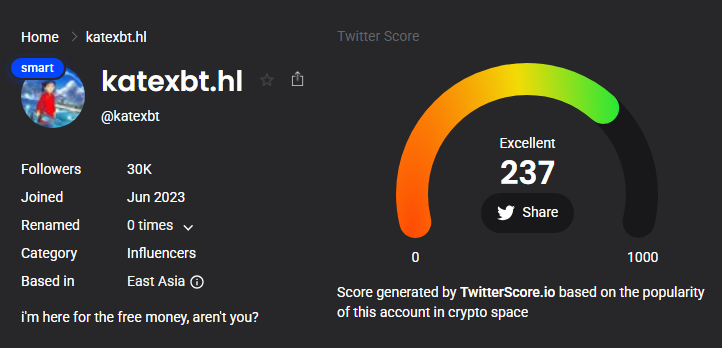 TwitterScore.io profile for crypto influencer @katexbt, showing 30K followers, an Excellent Twitter Score of 237, and an East Asia-based Influencer category.