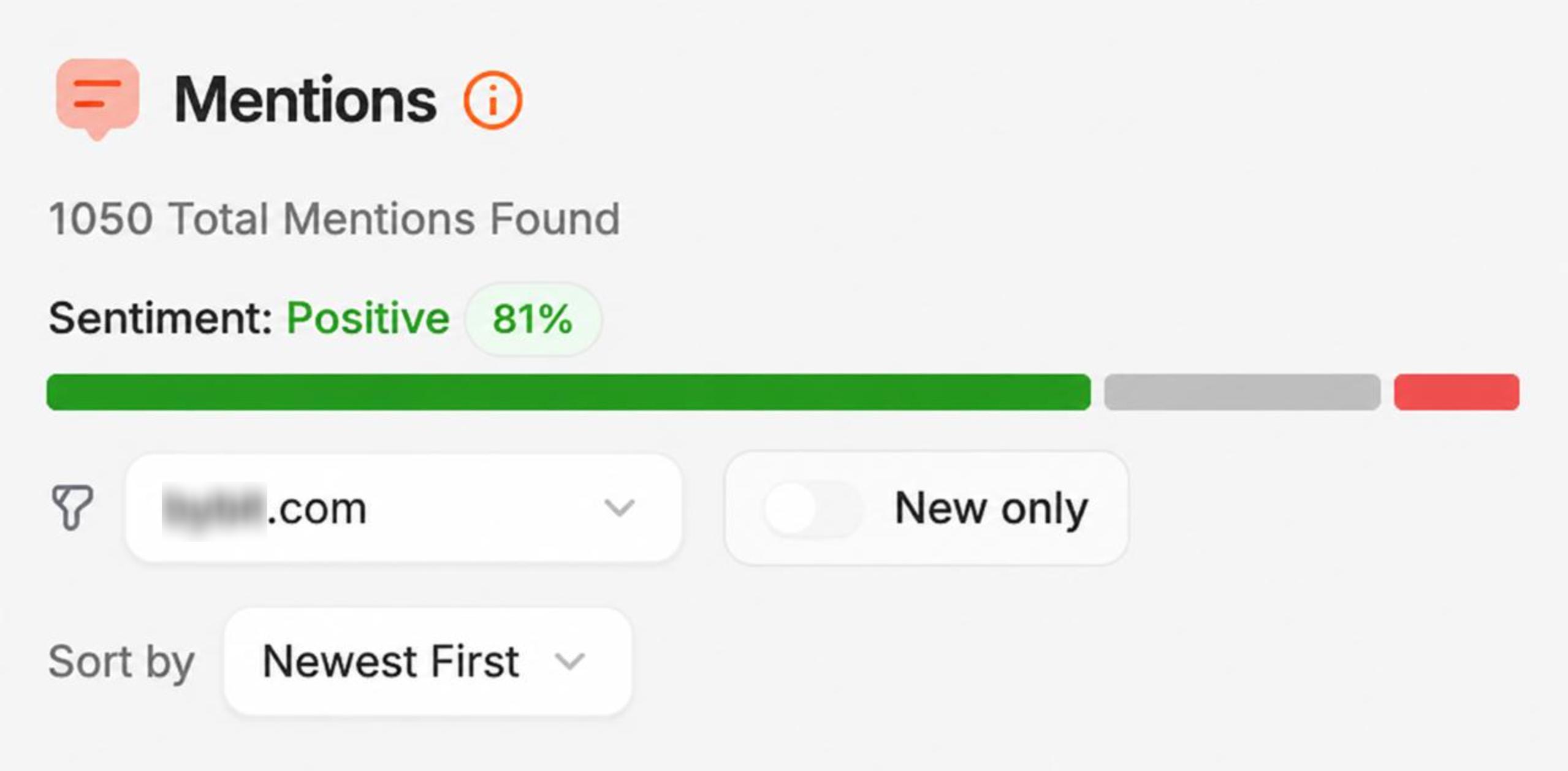 After: 1,050 mentions, 81% positive sentiment — a 25-point uplift achieved entirely through organic content