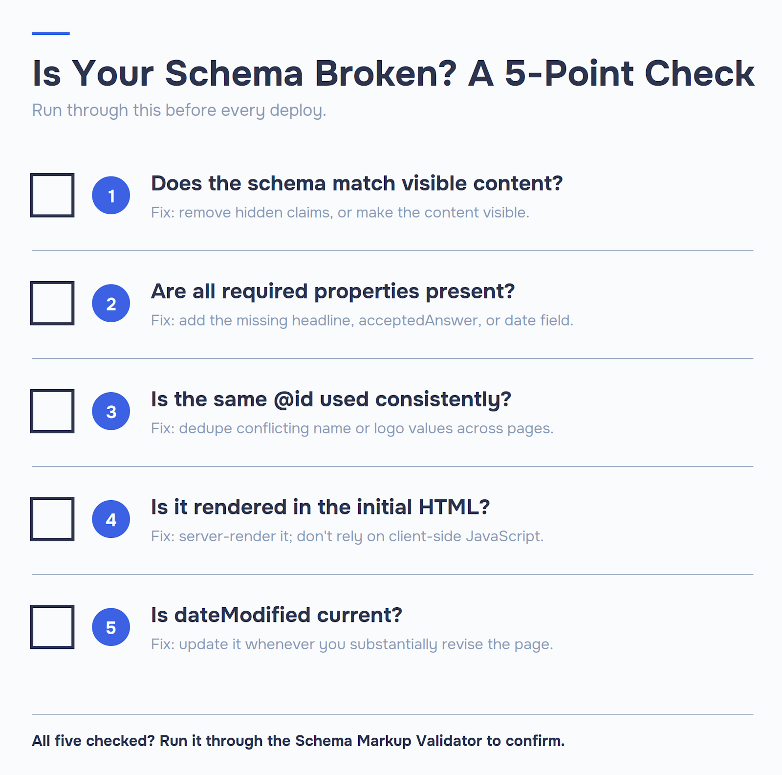 Five-point schema markup SEO diagnostic checklist covering visible content match, required properties, consistent @id values, server-rendered JSON-LD, and current dateModified, each with a one-line fix.
