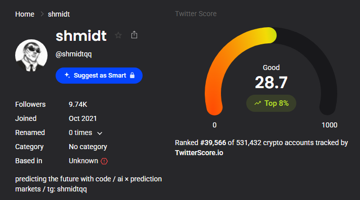 TwitterScore profile for @shmidtqq showing 9.74K followers and a Twitter Score of 28.7, ranked in the top 8% of tracked crypto accounts.