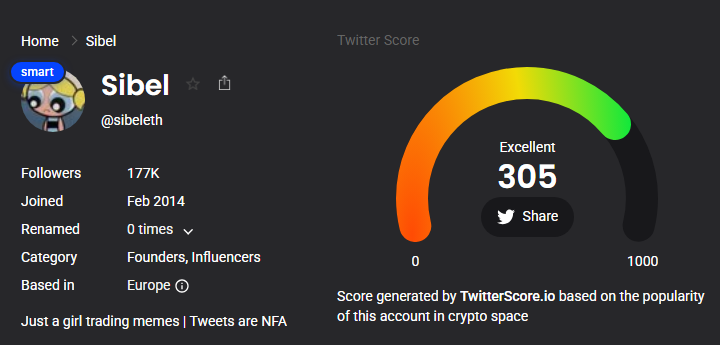 TwitterScore.io profile for crypto influencer @sibeleth, showing 177K followers, an Excellent Twitter Score of 305, and a Europe-based Founders and Influencers category.