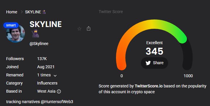 TwitterScore.io profile for crypto influencer @Skylinee, showing 137K followers, an Excellent Twitter Score of 345, and a West Asia-based Influencer category.