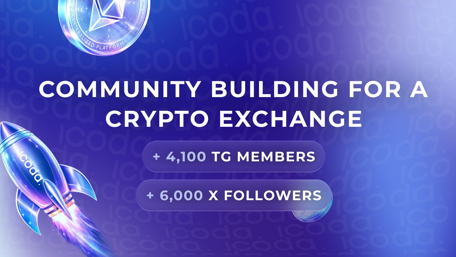 10/10 Collabs, +10K Community Growth