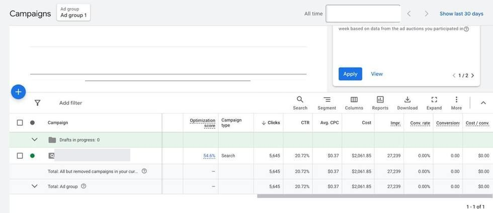 Google Ads dashboard for the brand-protection campaign: 27,239 impressions, 5,645 clicks, 20.72% CTR, $0.37 CPC, $2,061.85 spend.