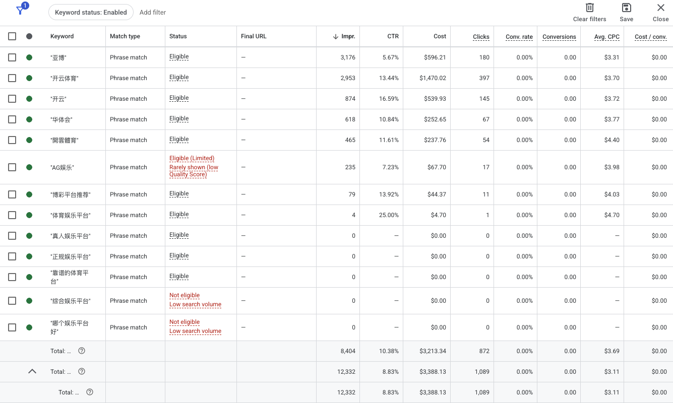 Google Ads Search keyword report showing CTR by term