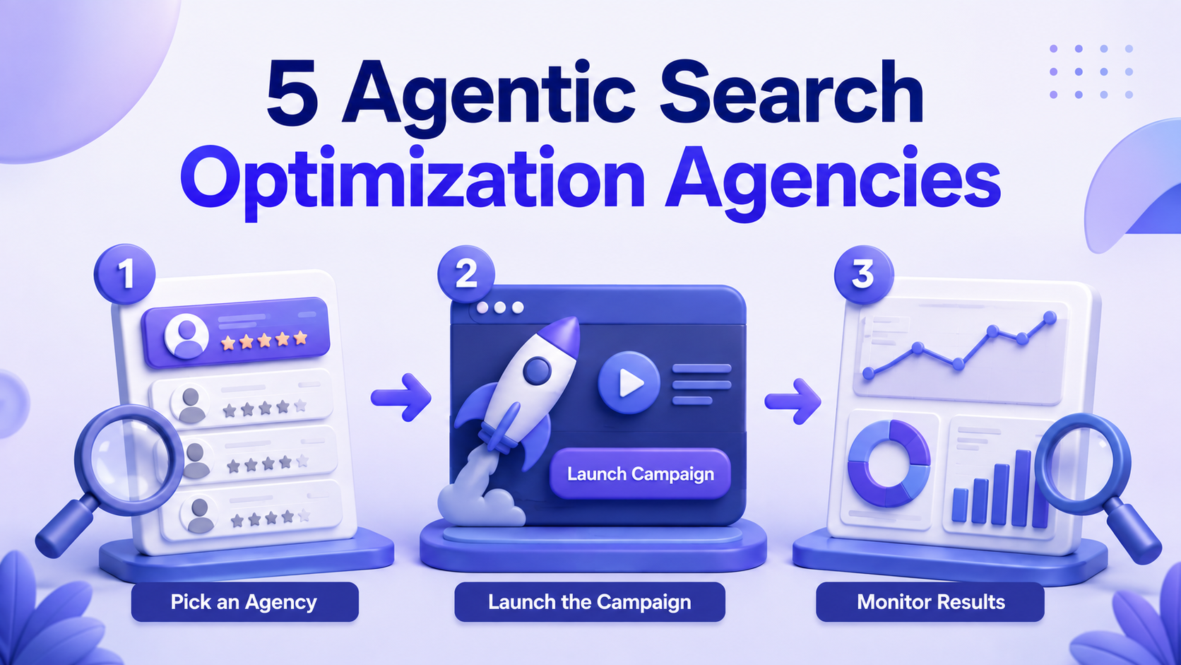 5 Agentic Search Optimization Agencies cover showing a three-step process: selecting an agency, launching a campaign, and monitoring results.