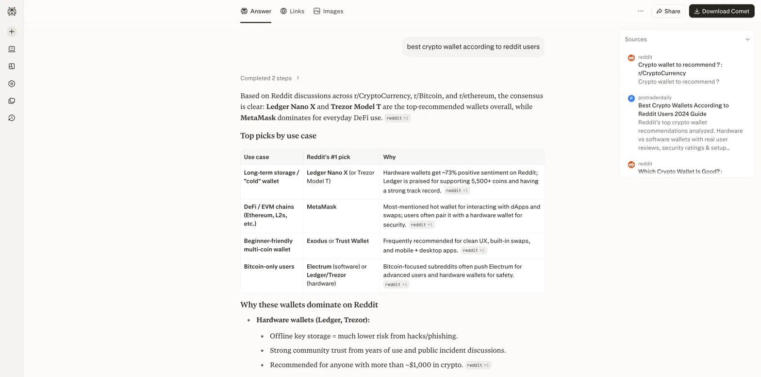 Perplexity answer citing a Reddit thread directly alongside a blog summarizing Reddit sentiment