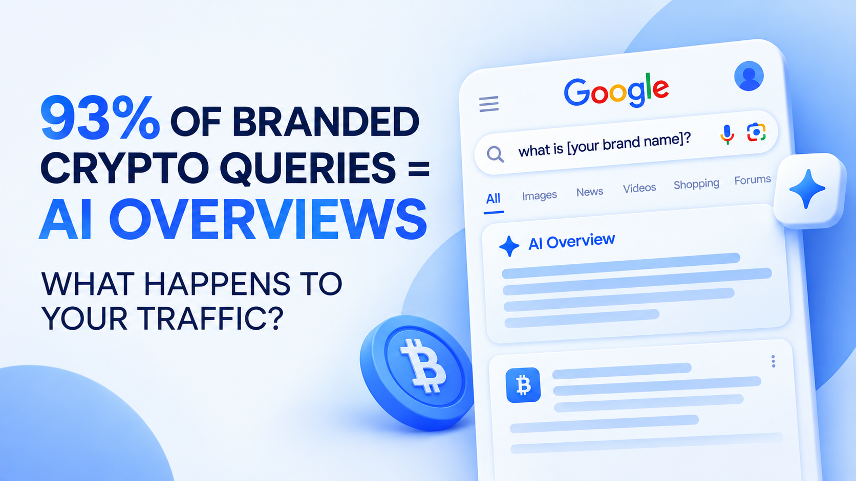 AI Overviews for branded crypto queries and their impact on website traffic.