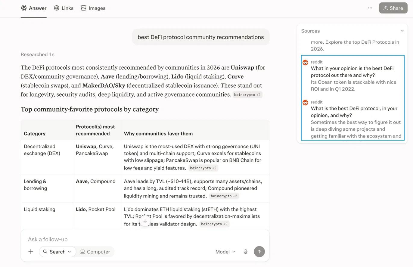A real Perplexity answer to "best DeFi protocol community recommendations." Reddit threads dominate the Sources panel — the community discussion becomes part of the AI answer, with clickable URLs users follow through.