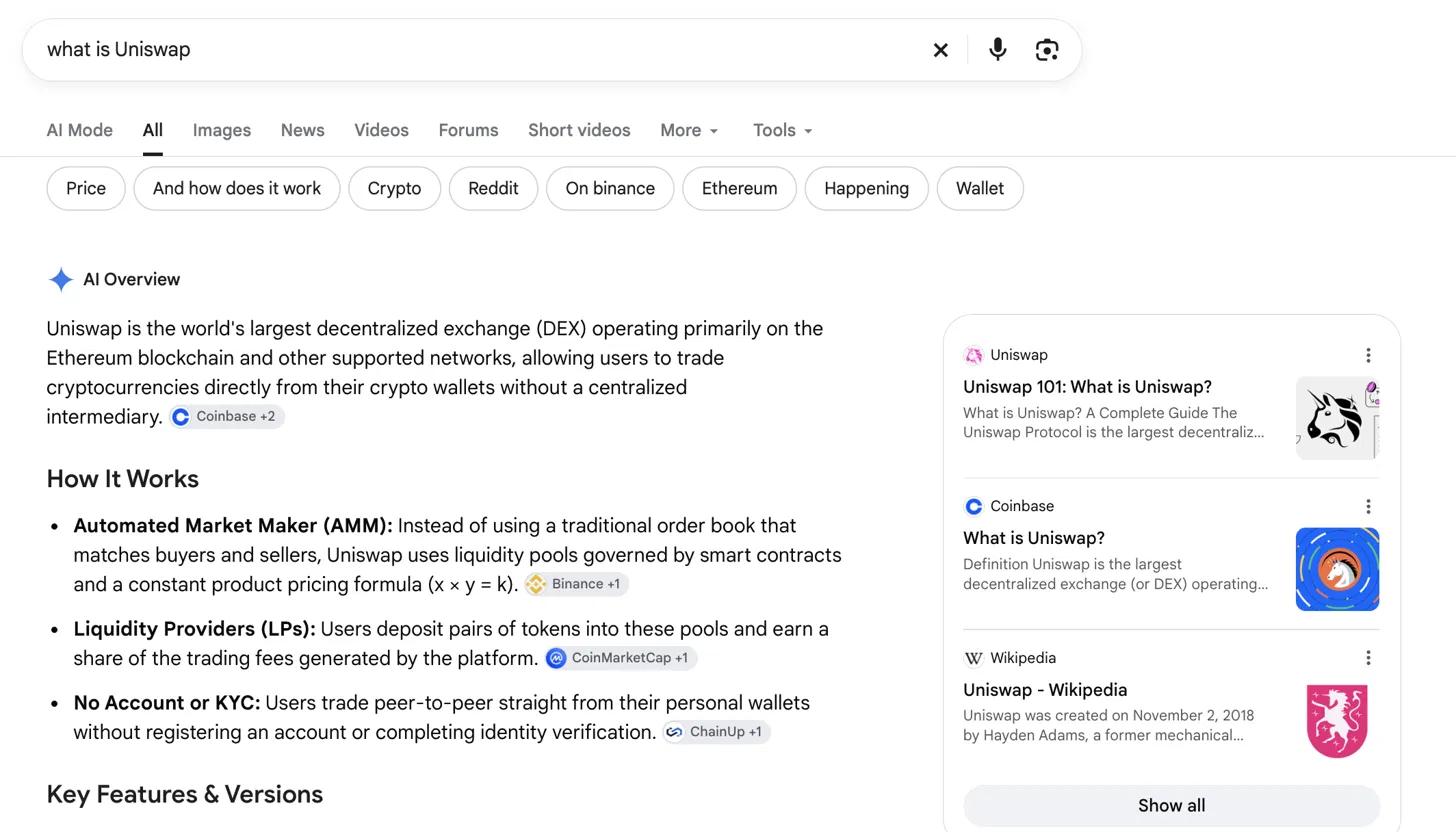 Google AI Overview for "what is Uniswap": covers AMM mechanics, liquidity providers, and KYC-free trading before any organic result; Coinbase, Binance, and CoinMarketCap cited inline; right panel includes Wikipedia alongside Uniswap's official site