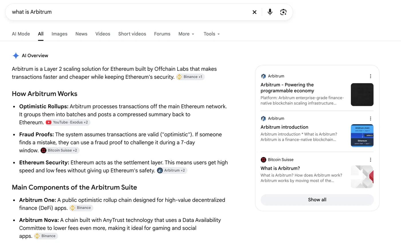 Google AI Overview for "what is Arbitrum": covers optimistic rollups, fraud proofs, and Arbitrum One vs Nova; Binance and Bitcoin Suisse cited inline; official Arbitrum site appears in the right-panel source cards